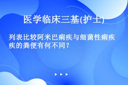 列表比较阿米巴痢疾与细菌性痢疾的粪便有何不同？