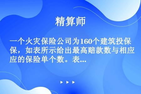 一个火灾保险公司为160个建筑投保，如表所示给出最高赔款数与相应的保险单个数。表　赔款类别假设对一个...