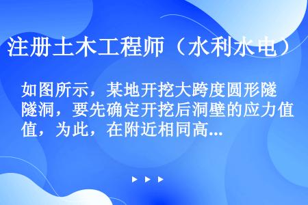 如图所示，某地开挖大跨度圆形隧洞，要先确定开挖后洞壁的应力值，为此，在附近相同高程的试验洞做了应力测...