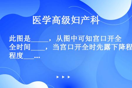 此图是_____，从图中可知宫口开全时间____，当宫口开全时先露下降程度____。