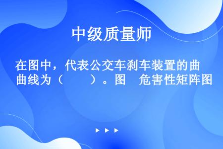 在图中，代表公交车刹车装置的曲线为（　　）。图　危害性矩阵图